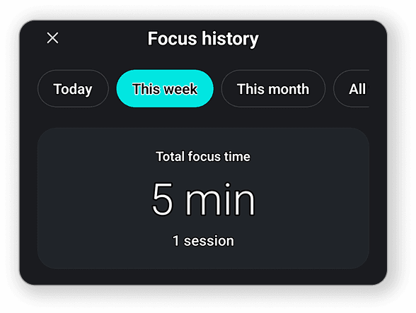 Flifup focus history